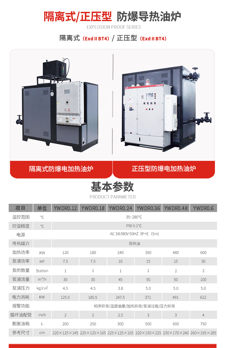 正壓型防爆導熱油爐規格