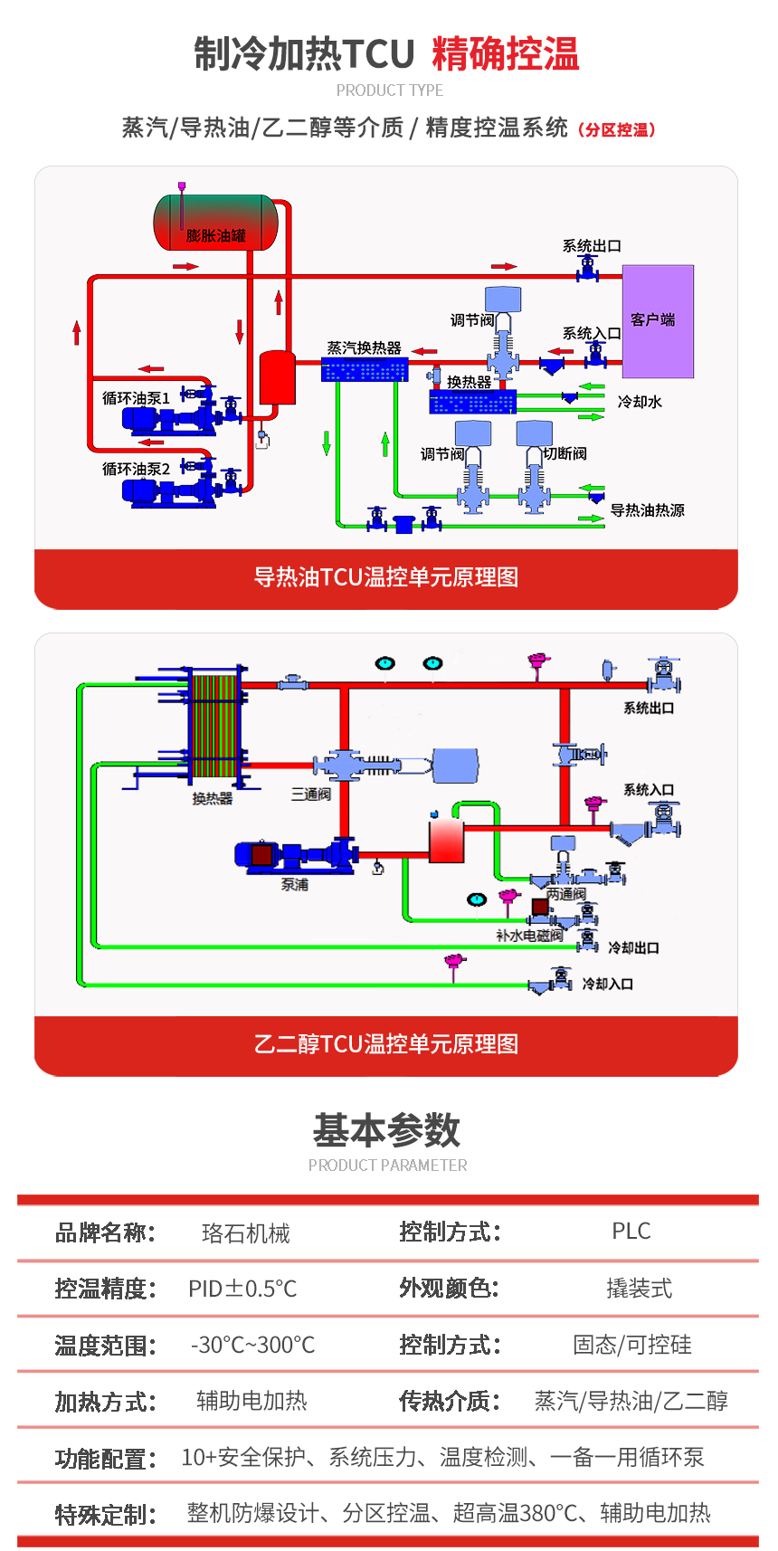 防爆TCU控溫單元參數